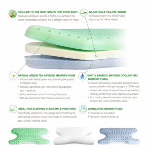 CPAP Memory Foam Pillow