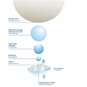 SleepAngel Memory Foam Pillow