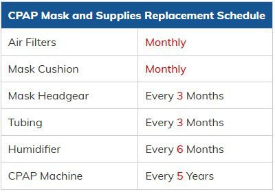 replacement Schedule replacement Schedule